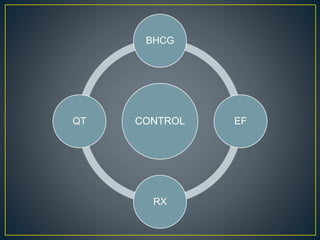 BHCG 
CONTROL 
EF 
RX 
QT 
 