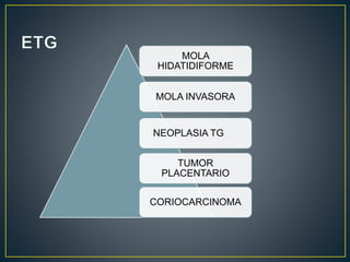 MOLA 
HIDATIDIFORME 
MOLA INVASORA 
NEOPLASIA TG 
TUMOR 
PLACENTARIO 
CORIOCARCINOMA 
 