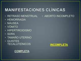 • RETRASO MENSTRUAL 
• HEMORRAGIA 
• NÀUSEA 
• VÒMITO 
• HIPERTIROIDISMO 
• SDRA 
• TAMAÑO UTERINO 
• QUISTES 
TECALUTEÌNICOS 
COMPLETA 
• ABORTO INCOMPLETO 
INCOMPLETA 
 