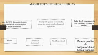 Más de 90% de pacientes con
enfermedad ulcerosa péptica
refiere dolor abdominal
Dolor 2 a 3 h después de
una comida y durante la
noche.
MANIFESTACIONES CLÍNICAS
Náusea Distensión
abdominal
dolor por lo general no se irradia,
es de tipo urente y se localiza en el
epigastrio
Pérdida ponderal Prueba positiva
de
sangre oculta en
heces y anemia
 