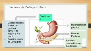 Síndrome de Zollinger-Ellison
Ulceras
Pepticas
Hipersecreción
gástrica
Tumores
pancreáticos o
duodenales
Gastrinom
a
● Concentracione
s altas de
gastrina
● BAO > 15
meq/h o > 5
meq/h
● Gastrina serica
de 200 pg/ml
 