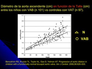 Enfermedad Valvula Aotica Bicuspide | PPT