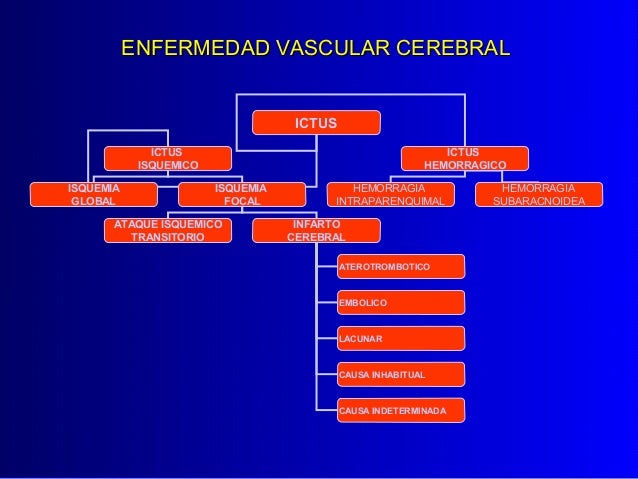 Enfermedad vascular cerebral_clase (2)