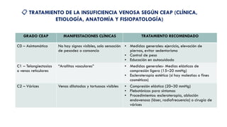 Enfermedad vascular periférica de miembros inferiores.pptx