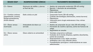 Enfermedad vascular periférica de miembros inferiores.pptx