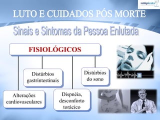 Alterações
cardiovasculares
Distúrbios
gastrintestinais
Dispnéia,
desconforto
torácico
Distúrbios
do sono
FISIOLÓGICOS
 