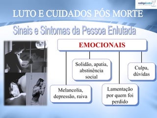 EMOCIONAIS
Melancolia,
depressão, raiva
Solidão, apatia,
abstinência
social
Lamentação
por quem foi
perdido
Culpa,
dúvidas
 