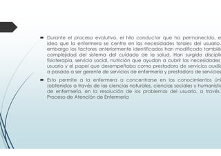 Durante el proceso evolutivo, el hilo conductor que ha permanecido, e
idea que la enfermera se centre en las necesidades totales del usuario.
embargo los factores anteriormente identificados han modificado también
complejidad del sistema del cuidado de la salud. Han surgido disciplin
fisioterapia, servicio social, nutrición que ayudan a cubrir las necesidades
usuario y el papel que desempeñaba como prestadora de servicios auxilia
a pasado a ser gerente de servicios de enfermería y prestadora de servicios
Esto permite a la enfermera a concentrarse en los conocimientos úni
(obtenidos a través de las ciencias naturales, ciencias sociales y humanístic
de enfermería, en la resolución de los problemas del usuario, a través
Proceso de Atención de Enfermería
 