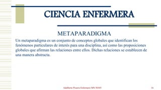 CIENCIA ENFERMERA
METAPARADIGMA
Un metaparadigma es un conjunto de conceptos globales que identifican los
fenómenos partic...