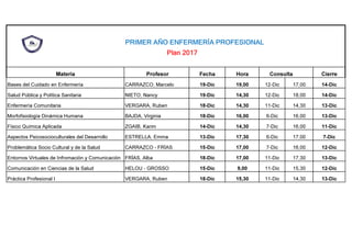 PRIMER AÑO ENFERMERÍA PROFESIONAL
Plan 2017
Materia Profesor Fecha Hora Consulta Cierre
Bases del Cuidado en Enfermería CARRAZCO, Marcelo 19-Dic 19,00 12-Dic 17,00 14-Dic
Salud Pública y Política Sanitaria NIETO, Nancy 19-Dic 14,30 12-Dic 18,00 14-Dic
Enfermería Comunitaria VERGARA, Ruben 18-Dic 14,30 11-Dic 14,30 13-Dic
Morfofisiología Dinámica Humana BAJDA, Virginia 18-Dic 16,00 6-Dic 16,00 13-Dic
Físico Química Aplicada ZGAIB, Karim 14-Dic 14,30 7-Dic 16,00 11-Dic
Aspectos Psicosocioculturales del Desarrollo ESTRELLA, Emma 13-Dic 17,30 6-Dic 17,00 7-Dic
Problemática Socio Cultural y de la Salud CARRAZCO - FRÍAS 15-Dic 17,00 7-Dic 16,00 12-Dic
Entornos Virtuales de Infromación y Comunicación FRÍAS, Alba 18-Dic 17,00 11-Dic 17,30 13-Dic
Comunicación en Ciencias de la Salud HELOU - GROSSO 15-Dic 9,00 11-Dic 15,30 12-Dic
Práctica Profesional I VERGARA, Ruben 18-Dic 15,30 11-Dic 14,30 13-Dic