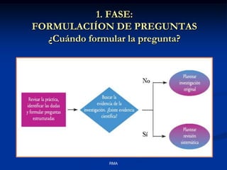 1. FASE:
FORMULACIÍON DE PREGUNTAS
¿Cuándo formular la pregunta?

RMA

 