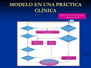 MODELO EN UNA PRÁCTICA
CLÍNICA
Existe una revisión sistemática
sobre este tema?

SI

RMA

 