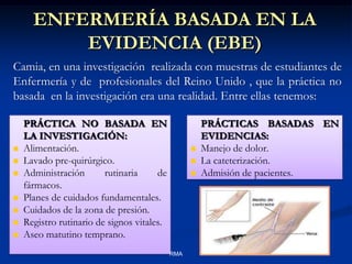 ENFERMERÍA BASADA EN LA
EVIDENCIA (EBE)
Camia, en una investigación realizada con muestras de estudiantes de
Enfermería y de profesionales del Reino Unido , que la práctica no
basada en la investigación era una realidad. Entre ellas tenemos:









PRÁCTICA NO BASADA EN
LA INVESTIGACIÓN:
Alimentación.
Lavado pre-quirúrgico.
Administración
rutinaria
de
fármacos.
Planes de cuidados fundamentales.
Cuidados de la zona de presión.
Registro rutinario de signos vitales.
Aseo matutino temprano.





RMA

PRÁCTICAS BASADAS EN
EVIDENCIAS:
Manejo de dolor.
La cateterización.
Admisión de pacientes.

 