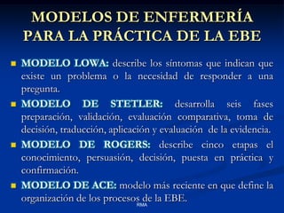 MODELOS DE ENFERMERÍA
PARA LA PRÁCTICA DE LA EBE








MODELO LOWA: describe los síntomas que indican que
existe un problema o la necesidad de responder a una
pregunta.
MODELO DE STETLER: desarrolla seis fases
preparación, validación, evaluación comparativa, toma de
decisión, traducción, aplicación y evaluación de la evidencia.
MODELO DE ROGERS: describe cinco etapas el
conocimiento, persuasión, decisión, puesta en práctica y
confirmación.
MODELO DE ACE: modelo más reciente en que define la
organización de los procesos de la EBE.
RMA

 