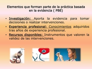 Elementos que forman parte de la práctica basada
en la evidencia ( PBE)
• Investigación: Aporta la evidencia para tomar
decisiones o realizar intervenciones.
• Experiencia profesional: Conocimientos adquiridos
tras años de experiencia profesional.
• Recursos disponibles: Instrumentos que valoren la
validez de las intervenciones.
 