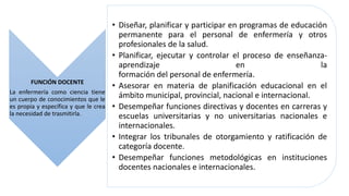 FUNCIÓN DOCENTE
La enfermería como ciencia tiene
un cuerpo de conocimientos que le
es propia y específica y que le crea
la necesidad de trasmitirla.
• Diseñar, planificar y participar en programas de educación
permanente para el personal de enfermería y otros
profesionales de la salud.
• Planificar, ejecutar y controlar el proceso de enseñanza-
aprendizaje en la
formación del personal de enfermería.
• Asesorar en materia de planificación educacional en el
ámbito municipal, provincial, nacional e internacional.
• Desempeñar funciones directivas y docentes en carreras y
escuelas universitarias y no universitarias nacionales e
internacionales.
• Integrar los tribunales de otorgamiento y ratificación de
categoría docente.
• Desempeñar funciones metodológicas en instituciones
docentes nacionales e internacionales.
 