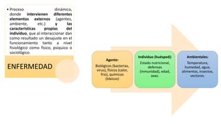 • Proceso dinámico,
donde intervienen diferentes
elementos externos (agentes,
ambiente, etc.) y las
características propias del
individuo, que al interaccionar dan
como resultado un desajuste en el
funcionamiento tanto a nivel
fisiológico como físico, psíquico o
sociológico.
ENFERMEDAD
Agente:
Biológicos (bacterias,
virus), físicos (calor,
frio), químicos
(tóxicos)
Individuo (huésped):
Estado nutricional,
defensas
(inmunidad), edad,
sexo.
Ambientales:
Temperatura,
humedad, agua,
alimentos, insectos,
vectores.
 