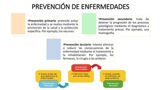 PREVENCIÓN DE ENFERMEDADES
•Prevención primaria: pretende evitar
la enfermedad y se realiza mediante la
promoción de la salud y la protección
específica. Por ejemplo, las vacunas.
•Prevención secundaria: trata de
detener la progresión de los procesos
patológicos mediante el diagnóstico y
tratamiento precoz. Por ejemplo, una
mamografía.
•Prevención terciaria: intenta eliminar
o reducir las consecuencias de la
enfermedad mediante el tratamiento y
la rehabilitación. Por ejemplo, los
fármacos, la cirugía o las prótesis.
 