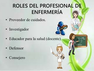 ROLES DEL PROFESIONAL DE 
ENFERMERÍA 
• Proveedor de cuidados. 
• Investigador 
• Educador para la salud (docente) 
• Defensor 
• Consejero 
 