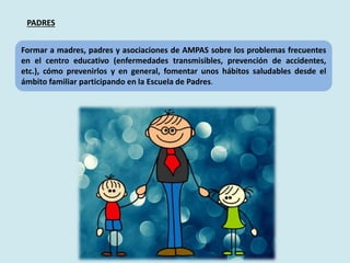 Formar a madres, padres y asociaciones de AMPAS sobre los problemas frecuentes
en el centro educativo (enfermedades transmisibles, prevención de accidentes,
etc.), cómo prevenirlos y en general, fomentar unos hábitos saludables desde el
ámbito familiar participando en la Escuela de Padres.
PADRES
 