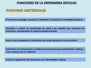 Promocionar, proteger, mantener y rehabilitar la salud de la comunidad educativa.
Identificar y valorar las necesidades de salud y los cuidados que requieren los
individuos, considerando los aspectos biopsicosociales.
Actuar ante emergencias o incidencias que surjan durante el horario escolar.
Administrar los tratamientos y medicaciones prescritos por profesionales médicos,
a los escolares que lo requieran.
Control y seguimiento del alumnado con enfermedades crónicas
 