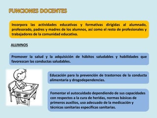 Incorpora las actividades educativas y formativas dirigidas al alumnado,
profesorado, padres y madres de los alumnos, así como el resto de profesionales y
trabajadores de la comunidad educativa.
Promover la salud y la adquisición de hábitos saludables y habilidades que
favorezcan las conductas saludables.
ALUMNOS
Educación para la prevención de trastornos de la conducta
alimentaria y drogodependencias.
Fomentar el autocuidado dependiendo de sus capacidades
con respectos a la cura de heridas, normas básicas de
primeros auxilios, uso adecuado de la medicación y
técnicas sanitarias específicas sanitarias.
 