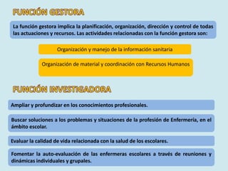 La función gestora implica la planificación, organización, dirección y control de todas
las actuaciones y recursos. Las actividades relacionadas con la función gestora son:
Organización y manejo de la información sanitaria
Organización de material y coordinación con Recursos Humanos
Ampliar y profundizar en los conocimientos profesionales.
Buscar soluciones a los problemas y situaciones de la profesión de Enfermería, en el
ámbito escolar.
Evaluar la calidad de vida relacionada con la salud de los escolares.
Fomentar la auto-evaluación de las enfermeras escolares a través de reuniones y
dinámicas individuales y grupales.
 