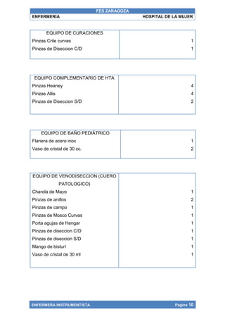 FES ZARAGOZA
ENFERMERIA                                  HOSPITAL DE LA MUJER


       EQUIPO DE CURACIONES
Pinzas Crile curvas                                            1
Pinzas de Diseccion C/D                                        1




 EQUIPO COMPLEMENTARIO DE HTA
Pinzas Heaney                                                  4
Pinzas Allis                                                   4
Pinzas de Diseccion S/D                                        2




    EQUIPO DE BAÑO PEDIÁTRICO
Flanera de acero inox                                          1
Vaso de cristal de 30 cc.                                      2




EQUIPO DE VENODISECCION (CUERO
               PATOLOGICO)
Charola de Mayo                                                1
Pinzas de anillos                                              2
Pinzas de campo                                                1
Pinzas de Mosco Curvas                                         1
Porta agujas de Hengar                                         1
Pinzas de diseccion C/D                                        1
Pinzas de diseccion S/D                                        1
Mango de bisturí                                               1
Vaso de cristal de 30 ml                                       1




ENFERMERA INSTRUMENTISTA                                Página 10
 