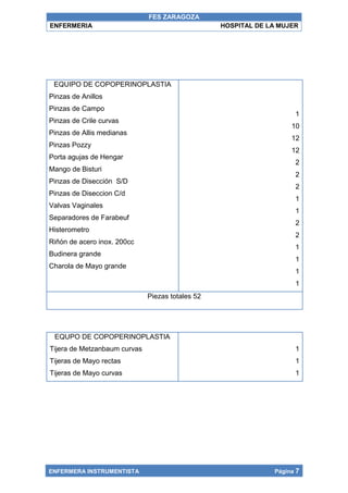 FES ZARAGOZA
ENFERMERIA                                        HOSPITAL DE LA MUJER




 EQUIPO DE COPOPERINOPLASTIA
Pinzas de Anillos
Pinzas de Campo
                                                                     1
Pinzas de Crile curvas
                                                                    10
Pinzas de Allis medianas
                                                                    12
Pinzas Pozzy
                                                                    12
Porta agujas de Hengar
                                                                     2
Mango de Bisturi
                                                                     2
Pinzas de Disección S/D
                                                                     2
Pinzas de Diseccion C/d
                                                                     1
Valvas Vaginales
                                                                     1
Separadores de Farabeuf
                                                                     2
Histerometro
                                                                     2
Riñón de acero inox. 200cc
                                                                     1
Budinera grande
                                                                     1
Charola de Mayo grande
                                                                     1
                                                                     1
                              Piezas totales 52




 EQUPO DE COPOPERINOPLASTIA
Tijera de Metzanbaum curvas                                          1
Tijeras de Mayo rectas                                               1
Tijeras de Mayo curvas                                               1




ENFERMERA INSTRUMENTISTA                                       Página 7
 