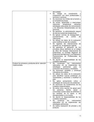 del cuidado.
                                                  Se     trabaja    en     coordinación        y
                                                  cooperación con otros profesionales y
                                                  servicios o sectores.
                                                  Se reconocen los límites de la función y
                                                  la competencia propia.
                                                  Se inician, desarrollan o interrumpen
                                                  relaciones     terapéuticas        utilizando
                                                  estrategias adecuadas de comunicación
                                                  y de relaciones interpersonales con las
                                                  personas.
                                                  Se garantiza la administración segura
                                                  de que las sustancias terapéuticas.
                                                  Se aplican normas de bioseguridad y
                                                  procedimientos       de       control      de
                                                  infecciones.
                                                  Se utilizan los datos de la evaluación
                                                  para modificar el plan de cuidados.
                                                  Se registran las intervenciones de
                                                  acuerdo con la legislación vigente.
                                                  Se garantiza la aplicación de los
                                                  principios éticos definidos en el código
                                                  de ética del Consejo Internacional de
                                                  Enfermeras, el Consejo Regional de
                                                  Enfermería del Mercosur y la Federación
                                                  Panamericana de Profesionales de
                                                  Enfermería.
                                                  Se asume la responsabilidad de los
                                                  cuidados realizados.
Evaluar los procesos y productos de la atención   Se     construyen      los     instrumentos
implementada.                                     adecuados y/o se implementan las
                                                  estrategias     pertinentes       para      la
                                                  evaluación de procesos y resultados.
                                                  Se reconocen variables y construye
                                                  indicadores de análisis.
                                                  Se utilizan los datos de la evaluación
                                                  para identificar nuevos problemas y/o
                                                  necesidades y reorientar o modificar el
                                                  plan.
                                                  Se aplica pensamiento crítico y
                                                  estrategias de resolución de problemas.
                                                  Se reconocen los fundamentos de los
                                                  cuidados implementados.
                                                  Se actúa como recurso de apoyo para
                                                  las    personas,     familia,     grupo      y
                                                  comunidad cuando éstas se enfrentan a
                                                  los cambios de la salud, a las
                                                  discapacidades y a la muerte.
                                                  Se asume la responsabilidad de los
                                                  cuidados realizados.
                                                  Se      construye     los      instrumentos
                                                  adecuados y/o se implementan las
                                                  estrategias pertinentes.
                                                  Se realiza evaluación de proceso y de
                                                  producto.




                                                                                             12
 
