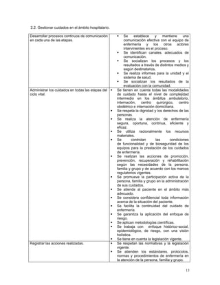 2.2. Gestionar cuidados en el ámbito hospitalario.

Desarrollar procesos continuos de comunicación            Se     establece     y   mantiene     una
en cada una de las etapas.                                comunicación efectiva con el equipo de
                                                          enfermería y los otros actores
                                                          intervinientes en el proceso.
                                                          Se identifican canales. adecuados de
                                                          comunicación.
                                                          Se socializan los procesos y los
                                                          resultados a través de distintos medios y
                                                          según destinatarios.
                                                          Se realiza informes para la unidad y el
                                                          sistema de salud.
                                                          Se socializan los resultados de la
                                                          evaluación con la comunidad.
Administrar los cuidados en todas las etapas del     Se tienen en cuenta todas las modalidades
ciclo vital.                                         de cuidado hasta el nivel de complejidad
                                                     intermedio en los ámbitos ambulatorio,
                                                     internación, centro quirúrgico, centro
                                                     obstétrico e internación domiciliaria.
                                                     Se respeta la dignidad y los derechos de las
                                                     personas.
                                                     Se realiza la atención de enfermería
                                                     segura, oportuna, continua, eficiente y
                                                     eficaz.
                                                     Se utiliza racionalmente los recursos
                                                     materiales.
                                                     Se        controlan       las      condiciones
                                                     de funcionalidad y de bioseguridad de los
                                                     equipos para la prestación de los cuidados
                                                     de enfermería.
                                                     Se realizan las acciones de promoción,
                                                     prevención, recuperación y rehabilitación
                                                     según las necesidades de la persona,
                                                     familia y grupo y de acuerdo con los marcos
                                                     regulatorios vigentes.
                                                     Se promueve la participación activa de la
                                                     persona, familia y grupo en la administración
                                                     de sus cuidados.
                                                     Se atiende al paciente en el ámbito más
                                                     adecuado.
                                                     Se considera confidencial toda información
                                                     acerca de la situación del paciente.
                                                     Se facilita la continuidad del cuidado de
                                                     enfermería.
                                                     Se garantiza la aplicación del enfoque de
                                                     riesgo.
                                                     Se aplican metodologías científicas.
                                                     Se trabaja con enfoque histórico-social,
                                                     epidemiológico, de riesgo, con una visión
                                                     holística.
                                                     Se tiene en cuenta la legislación vigente.
Registrar las acciones realizadas.                   Se respetan las normativas y la legislación
                                                     vigente.
                                                     Se atienden los estándares, protocolos,
                                                     normas y procedimientos de enfermería en
                                                     la atención de la persona, familia y grupo.

                                                                                                 13
 