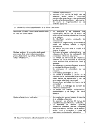 cuidados implementados.
                                                    Se actúa como recurso de apoyo para las
                                                    personas, familia, grupo y comunidad
                                                    cuando éstas se enfrentan a los cambios de
                                                    la salud, a las discapacidades y a la muerte.
                                                    Se asume la responsabilidad de los
                                                    cuidados realizados.

1.2. Gestionar cuidados de enfermería en el ámbito comunitario

Desarrollar procesos continuos de comunicación      Se establece y se mantiene una
en cada una de las etapas.                          comunicación efectiva con el equipo de
                                                    enfermería y los otros actores intervinientes
                                                    en el proceso.
                                                    Se identifican canales. adecuados de
                                                    comunicación.
                                                    Se socializan los procesos y los resultados a
                                                    través de distintos medios y según
                                                    destinatarios.
                                                    Se realizan informes para la unidad y el
                                                    sistema de salud.
Realizar acciones de promoción de la salud,         Se integra el equipo multidisciplinario y se
prevención de la enfermedad, diagnóstico            establecen las formas de participación del
precoz, tratamiento específico, limitación del      personal de enfermería a su cargo.
daño y rehabilitación.                              Se definen las actividades de enfermería:
                                                    controles de salud periódicos a individuos
                                                    sanos, embarazadas, trabajadores, niños y
                                                    ancianos.
                                                    Se realizan acciones de enfermería teniendo
                                                    en cuenta el ámbito de atención.
                                                    Se promueve el autocuidado de las
                                                    personas.
                                                    Se realiza educación para la salud.
                                                    Se orienta a individuos y grupos en la
                                                    identificación de necesidades específicas de
                                                    salud, formas de satisfacerlas y uso de
                                                    recursos de salud de la comunidad.
                                                    Se coordina y se trabaja con líderes de la
                                                    comunidad.
                                                    Se aplica la metodología de atención de
                                                    enfermería seleccionada.
                                                    Se trabaja con enfoque histórico-social,
                                                    epidemiológico y de riesgo, con visión
                                                    holística.

Registrar las acciones realizadas.                  Se respetan las normas legales, de garantía
                                                    de la calidad y del servicio.
                                                    Se respetan los criterios del manual de
                                                    procedimientos de enfermería y protocolos.
                                                    Se     transmite    de     manera  oportuna
                                                    información pertinente, precisa y completa
                                                    acerca del estado de salud de la persona,
                                                    familia, grupo y comunidad a través de
                                                    soportes comunicacionales adecuados.


1.3. Desarrollar acciones educativas con la comunidad

                                                                                                8
 