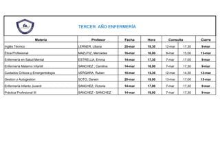 TERCER AÑO ENFERMERÍA
Materia Profesor Fecha Hora Consulta Cierre
Inglés Técnico LERNER, Liliana 20-mar 19,30 12-mar 17,30 9-mar
Ética Profesional MAZUTIZ, Mercedes 16-mar 16,00 8-mar 15,00 13-mar
Enfermería en Salud Mental ESTRELLA, Emma 14-mar 17,30 7-mar 17,00 9-mar
Enfermería Materno Infantil SANCHEZ , Carolina 14-mar 18,00 7-mar 17,30 9-mar
Cuidados Críticos y Emergentología VERGARA, Ruben 16-mar 15,30 12-mar 14,30 13-mar
Gestion y Autogestion SOTO, Darwin 20-mar 18,00 13-mar 17,00 15-mar
Enfermería Infanto Juvenil SANCHEZ, Victoria 14-mar 17,00 7-mar 17,30 9-mar
Práctica Profesional III SANCHEZ - SANCHEZ 14-mar 19,00 7-mar 17,30 9-mar
 