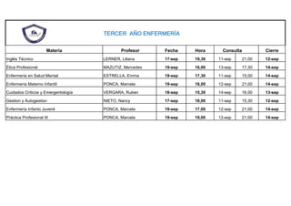TERCER AÑO ENFERMERÍA
Materia Profesor Fecha Hora Consulta Cierre
Inglés Técnico LERNER, Liliana 17-sep 19,30 11-sep 21,00 12-sep
Ética Profesional MAZUTIZ, Mercedes 19-sep 16,00 13-sep 17,30 14-sep
Enfermería en Salud Mental ESTRELLA, Emma 19-sep 17,30 11-sep 15,00 14-sep
Enfermería Materno Infantil PONCA, Marcela 19-sep 18,00 12-sep 21,00 14-sep
Cuidados Críticos y Emergentología VERGARA, Ruben 18-sep 15,30 14-sep 16,00 13-sep
Gestion y Autogestion NIETO, Nancy 17-sep 18,00 11-sep 15,30 12-sep
Enfermería Infanto Juvenil PONCA, Marcela 19-sep 17,00 12-sep 21,00 14-sep
Práctica Profesional III PONCA, Marcela 19-sep 19,00 12-sep 21,00 14-sep
 
