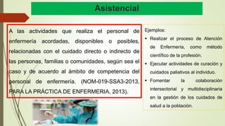 Asistencial
A las actividades que realiza el personal de
enfermería acordadas, disponibles o posibles,
relacionadas con el cuidado directo o indirecto de
las personas, familias o comunidades, según sea el
caso y de acuerdo al ámbito de competencia del
personal de enfermería. (NOM-019-SSA3-2013,
PARA LA PRÁCTICA DE ENFERMERIA, 2013).
Ejemplos:
 Realizar el proceso de Atención
de Enfermería, como método
científico de la profesión.
 Ejecutar actividades de curación y
cuidados paliativos al individuo.
 Fomentar la colaboración
intersectorial y multidisciplinaria
en la gestión de los cuidados de
salud a la población.
 