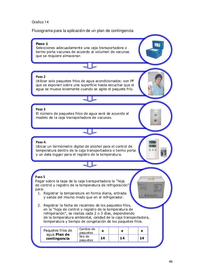 Enfermeria cadenadefrio (1)