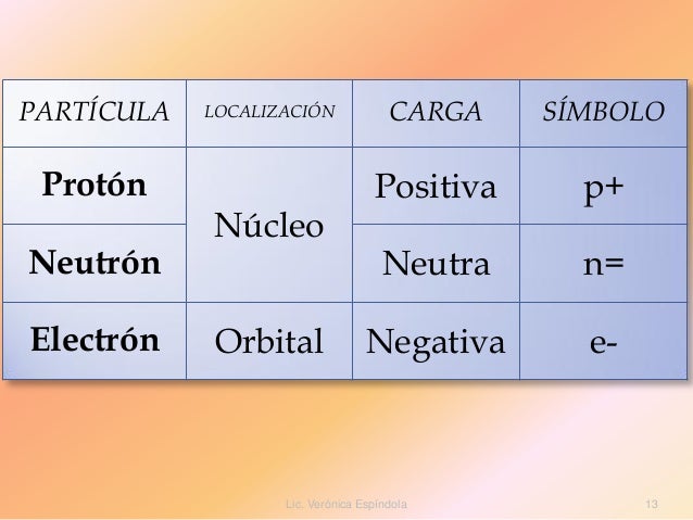 Enfermeria clase 1- 2014
