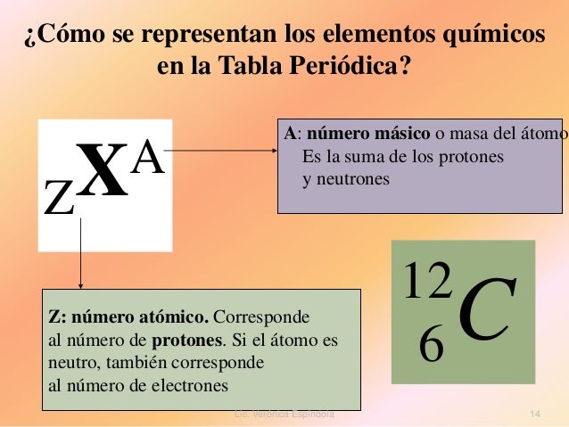 Enfermeria clase 1 2014