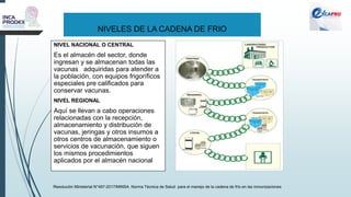 NIVELES DE LA CADENA DE FRIO
NIVEL NACIONAL O CENTRAL
Es el almacén del sector, donde
ingresan y se almacenan todas las
vacunas adquiridas para atender a
la población, con equipos frigoríficos
especiales pre calificados para
conservar vacunas.
NIVEL REGIONAL
Aquí se llevan a cabo operaciones
relacionadas con la recepción,
almacenamiento y distribución de
vacunas, jeringas y otros insumos a
otros centros de almacenamiento o
servicios de vacunación, que siguen
los mismos procedimientos
aplicados por el almacén nacional
Resolución Ministerial N°497-2017/MINSA. Norma Técnica de Salud para el manejo de la cadena de frío en las inmunizaciones
 