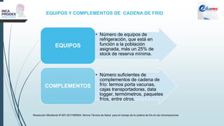 EQUIPOS Y COMPLEMENTOS DE CADENA DE FRIO
Resolución Ministerial N°497-2017/MINSA. Norma Técnica de Salud para el manejo de la cadena de frío en las inmunizaciones
• Número de equipos de
refrigeración, que está en
función a la población
asignada, más un 25% de
stock de reserva mínima.
EQUIPOS
• Número suficientes de
complementos de cadena de
frío: termos porta vacunas,
cajas transportadoras, data
logger, termómetros, paquetes
fríos, entre otros.
COMPLEMENTOS
 