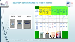 EQUIPOS Y COMPLEMENTOS DE CADENA DE FRIO
Resolución Ministerial N°497-2017/MINSA. Norma Técnica de Salud para el manejo de la cadena de frío en las inmunizaciones
 