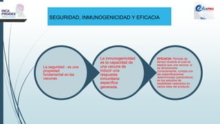 SEGURIDAD, INMUNOGENICIDAD Y EFICACIA
EFICACIA: Período de
tiempo durante el cual se
espera que una vacuna, si
es almacenada
correctamente, cumpla con
las especificaciones
determinadas (parámetros)
en los estudios de
estabilidad realizados en
varios lotes del producto
La inmunogenicidad
es la capacidad de
una vacuna de
inducir una
respuesta
inmunitaria
específica
generada.
La seguridad , es una
propiedad
fundamental en las
vacunas.
 