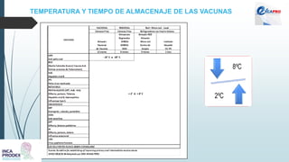 TEMPERATURA Y TIEMPO DE ALMACENAJE DE LAS VACUNAS
 