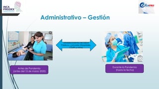 Administrativo – Gestión
Antes de Pandemia
(antes del 15 de marzo 2020)
Durante la Pandemia
(hasta la fecha)
Establecimientos de Salud
Públicos y privados (Hospitales,
CS/PS y otros)
 