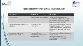 ESTRATEGIAS OBJETIVOS TÁCTICAS
Permanente Control de enfermedades Vacunación Institucional:
Canalización, casa por casa,
Brigada/equipo móvil, puesto
fijo/microconcentración
Intensiva: Nacional, Regional
y/o Local
Incremento de
coberturas
Puesto fijo/microconcentracion:
Brigada/equipo móvil, casa por
casa, canalización, vacunación
institucional, vacuna car, entre
otros
Emergente: Nacional,
Regional y/o Local
Interrupción de
transmisión, eliminación,
erradicación
Casa por casa: Brigada/equipo
móvil, puesto
fijo/microconcentración,
canalización, vacunación
institucional
ELECCIÓN DE ESTRATEGIAS Y TACTICAS EN LA VACUNACION
 