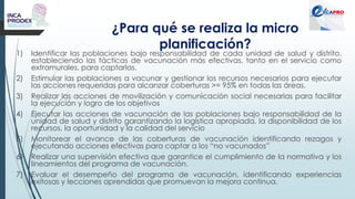 ¿Para qué se realiza la micro
planificación?
1) Identificar las poblaciones bajo responsabilidad de cada unidad de salud y distrito,
estableciendo las tácticas de vacunación más efectivas, tanto en el servicio como
extramurales, para captarlas.
2) Estimular las poblaciones a vacunar y gestionar los recursos necesarios para ejecutar
las acciones requeridas para alcanzar coberturas >= 95% en todas las áreas.
3) Realizar las acciones de movilización y comunicación social necesarias para facilitar
la ejecución y logro de los objetivos
4) Ejecutar las acciones de vacunación de las poblaciones bajo responsabilidad de la
unidad de salud y distrito garantizando la logística apropiada, la disponibilidad de los
recursos, la oportunidad y la calidad del servicio
5) Monitorear el avance de las coberturas de vacunación identificando rezagos y
ejecutando acciones efectivas para captar a los “no vacunados”
6) Realizar una supervisión efectiva que garantice el cumplimiento de la normativa y los
lineamientos del programa de vacunación.
7) Evaluar el desempeño del programa de vacunación, identificando experiencias
exitosas y lecciones aprendidas que promuevan la mejora continua.
 