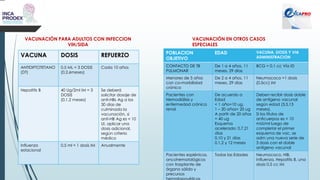 VACUNACIÓN PARA ADULTOS CON INFECCION
VIH/SIDA
VACUNA DOSIS REFUERZO
ANTIDIFTOTETANO
(DT)
0.5 ML = 3 DOSIS
(0,2,6meses)
Cada 10 años
Hepatitis B 40 Ug/2ml IM = 3
DOSIS
(0,1,2 meses)
Se deberá
solicitar dosaje de
anti-HBs Ag a los
30 días de
culminada la
vacunación, si
anti-HB Ag es < 10
UI, aplicar una
dosis adicional,
según criterio
médico
Influenza
estacional
0.5 ml = 1 dosis IM Anualmente
VACUNACIÓN EN OTROS CASOS
ESPECIALES
POBLACION
OBJETIVO
EDAD VACUNA, DOSIS Y VIA
ADMINISTRACION
CONTACTO DE TB
PULMONAR
De 1 a 4 años, 11
meses, 29 días
BCG = 0.1 cc Vía ID
Menores de 5 años
con co-morbilidad
crónica
De 2 a 4 años, 11
meses, 29 días
Neumococo =1 dosis
(0.5cc) IM
Pacientes con
Hemodiálisis y
enfermedad crónica
renal
De acuerdo a
Edad
< 1 año=10 ug.
1 – 20 años= 20 ug
A partir de 20 años
= 40 ug
Esquema
acelerado: 0,7,21
días
0,10 y 21 días
0,1,2 y 12 meses
Deben recibir dosis doble
de antígeno vacunal
según edad (3,5,13
meses).
Si los títulos de
anticuerpos es < 10
mUI/ml luego de
completar el primer
esquema de vac, se
adm una nueva serie de
3 dosis con el doble
antígeno vacunal
Pacientes esplénicos,
oncohematológicos
con trasplante de
órgano sólido y
precursos
Todas las Edades Neumococo, HiB,
Influenza, Hepatitis B, una
dosis 0.5 cc IM
 