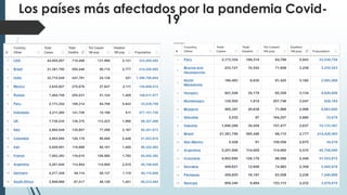 Los países más afectados por la pandemia Covid-
19
Los países más afectados por la pandemia Covid-
19
 