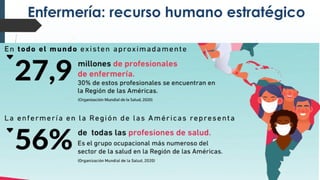 Enfermería: recurso humano estratégico
 