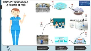 MONITOREO
TERMO
ESTABILIDAD
TRAZABILIDAD
 